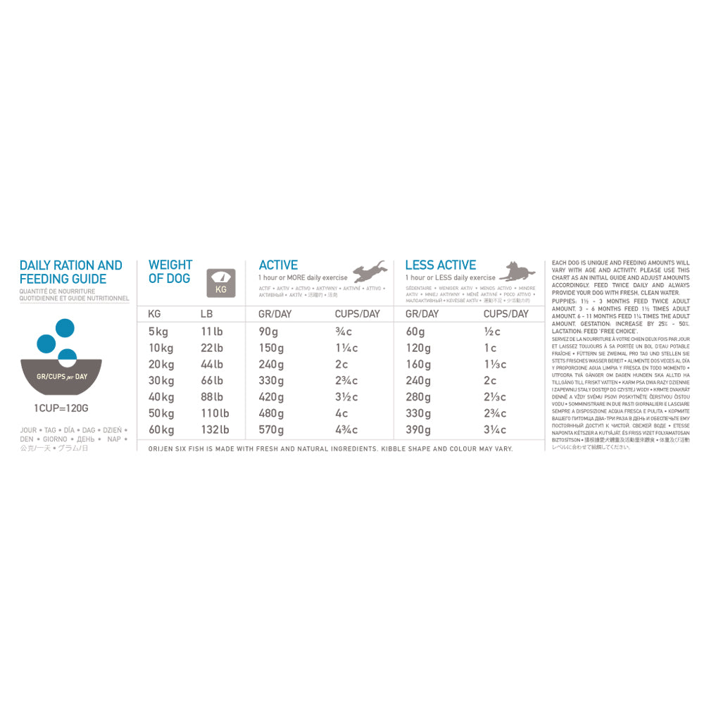 Orijen Six Fish Dog Food 11.4 Kg